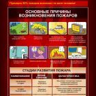 Причины и стадии развития пожара.jpg