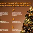 Правила ПБ при установке Новогодней елки.jpg