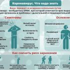 Коронавирус что надо знать.jpg