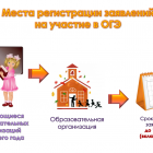 pamjatka_mesta_registracii_na_uchastie_v_gia-9.png