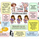 Профилактика гриппа и ОРВИ