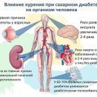 курение и СД.jpg